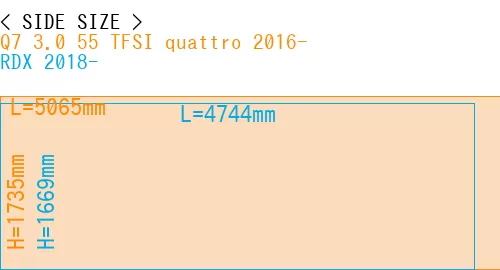 #Q7 3.0 55 TFSI quattro 2016- + RDX 2018-